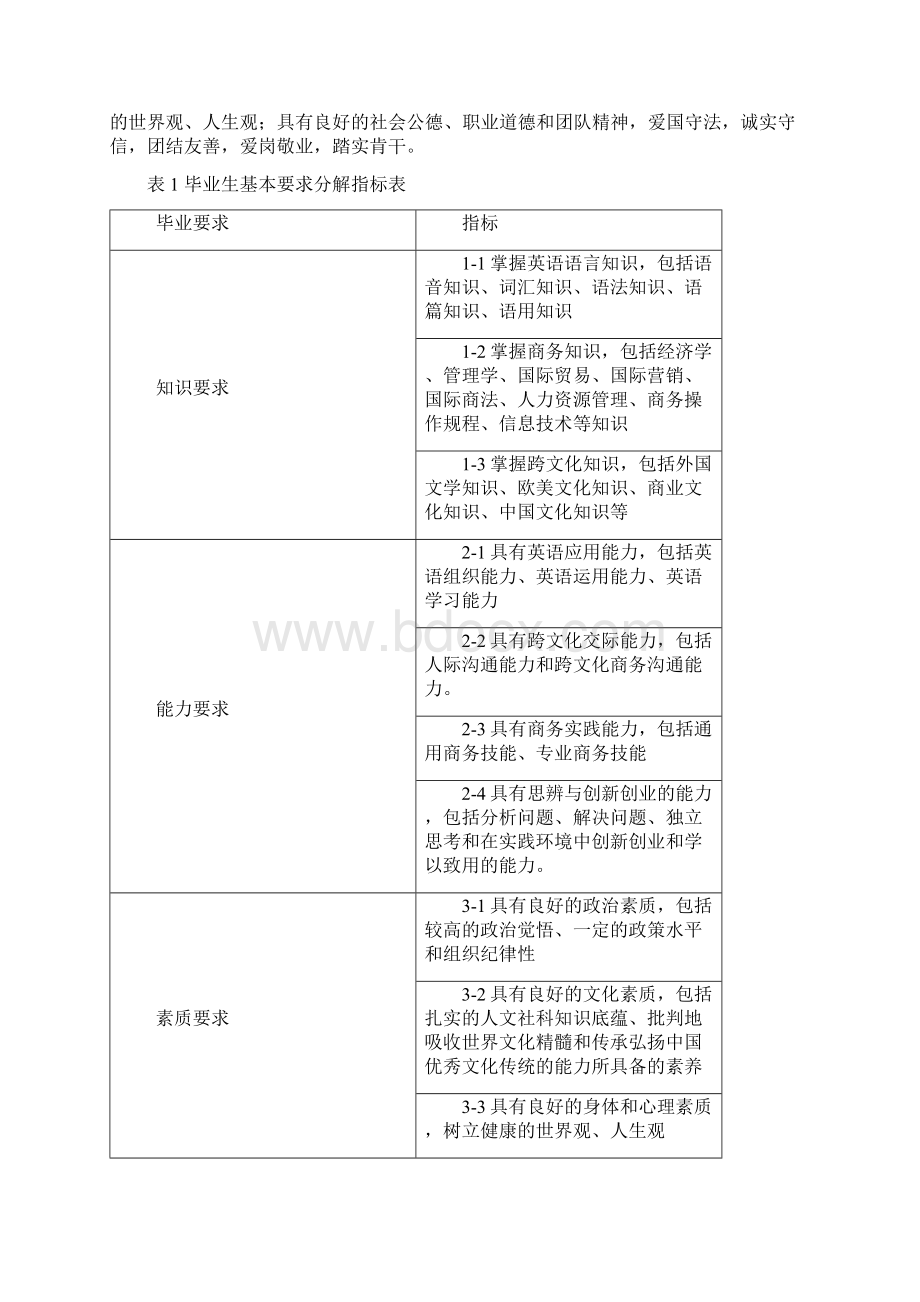 商务英语专业培养方案修订.docx_第2页