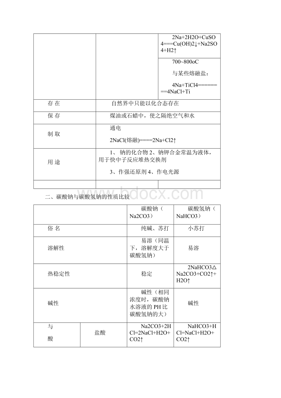 高中化学苏教版知识点全面总结.docx_第2页