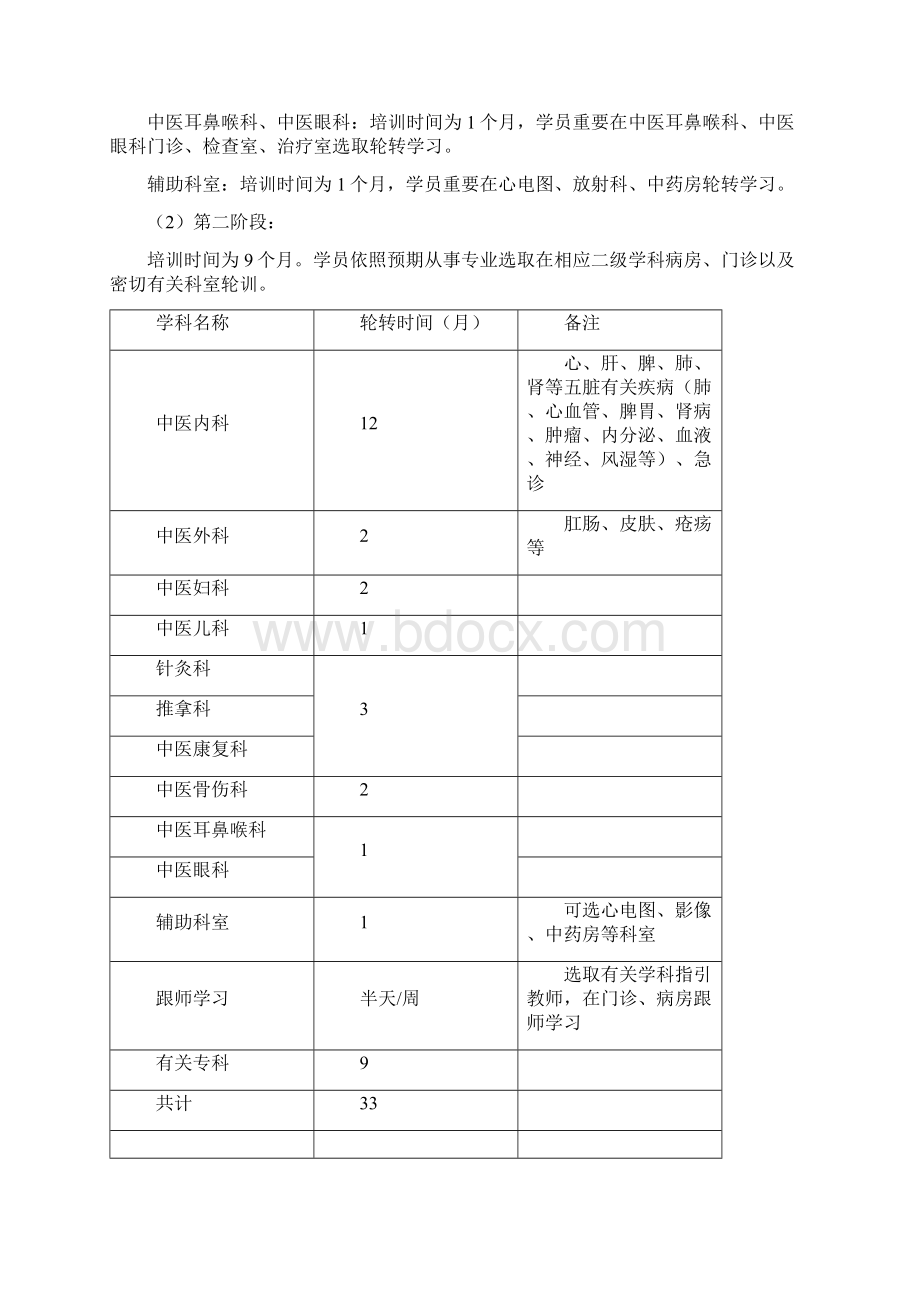 中医住院医师规范化培训标准.docx_第3页