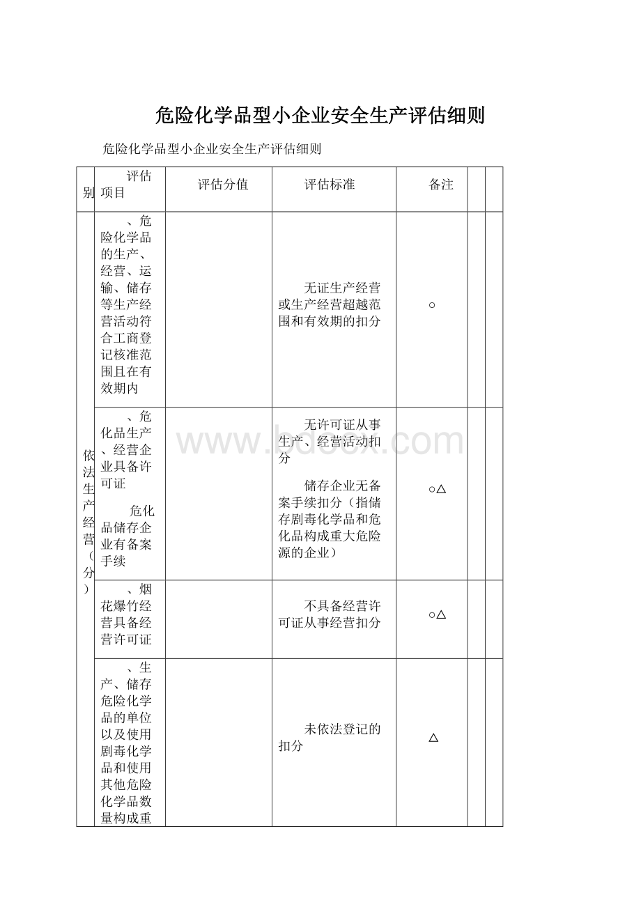 危险化学品型小企业安全生产评估细则Word文档下载推荐.docx_第1页