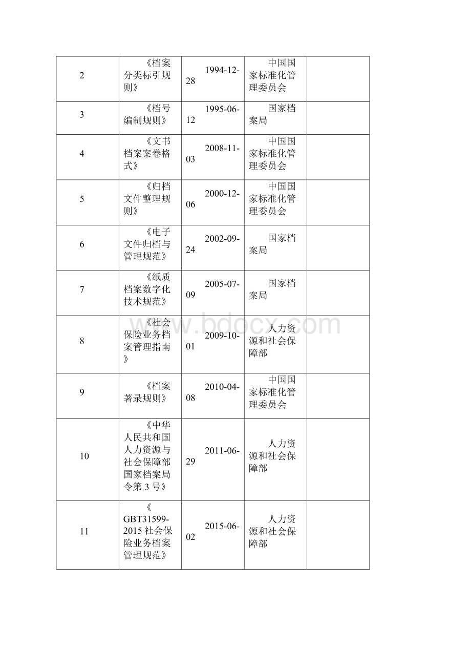 电子档案需求规格说明书内容完整.docx_第3页