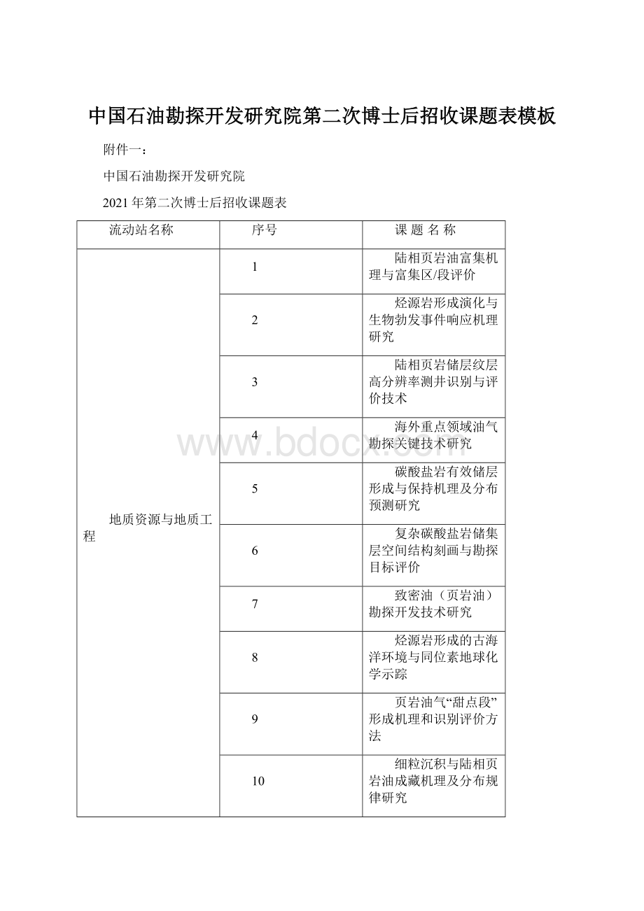 中国石油勘探开发研究院第二次博士后招收课题表模板.docx