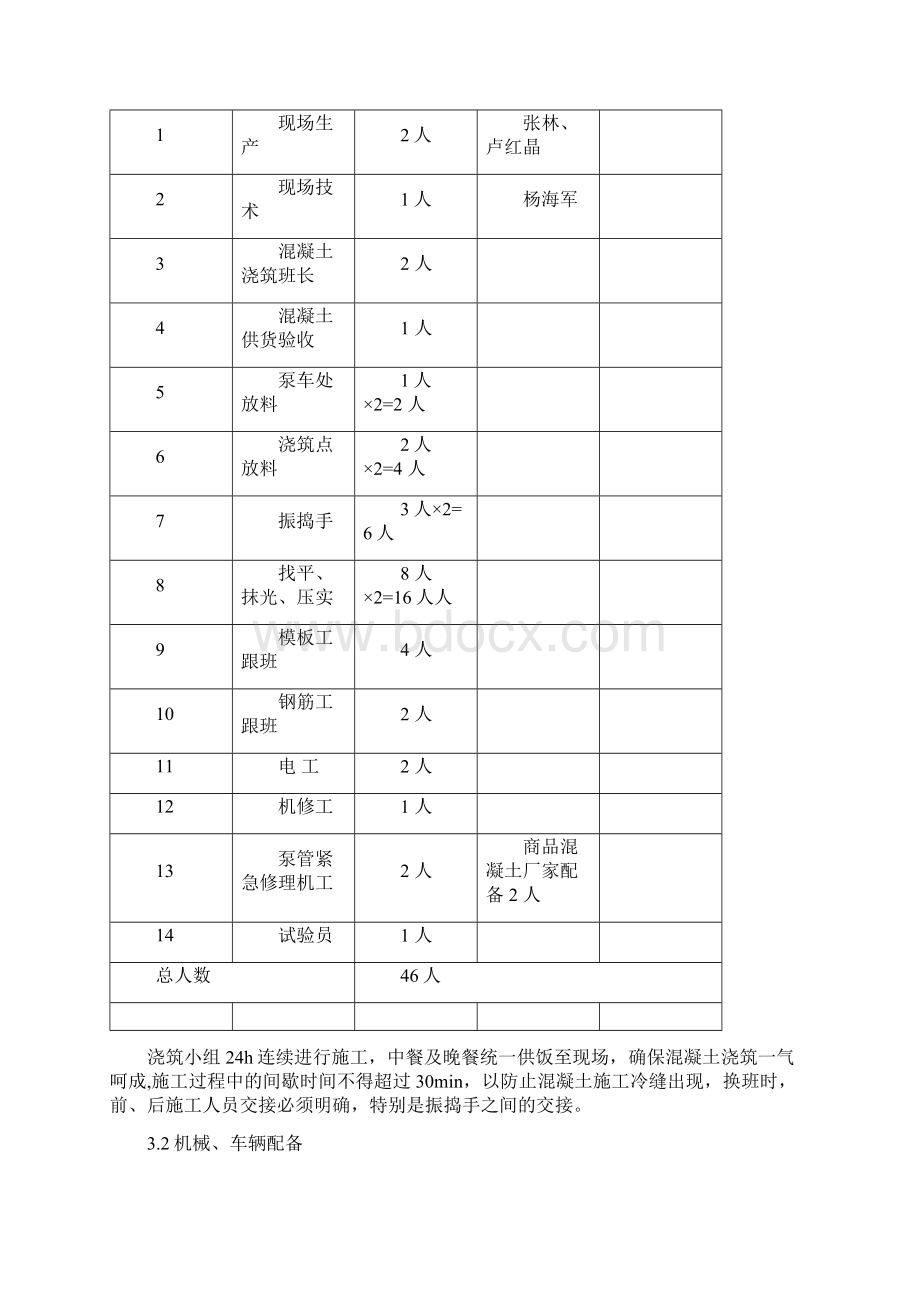 水池砼浇筑方案样本.docx_第2页