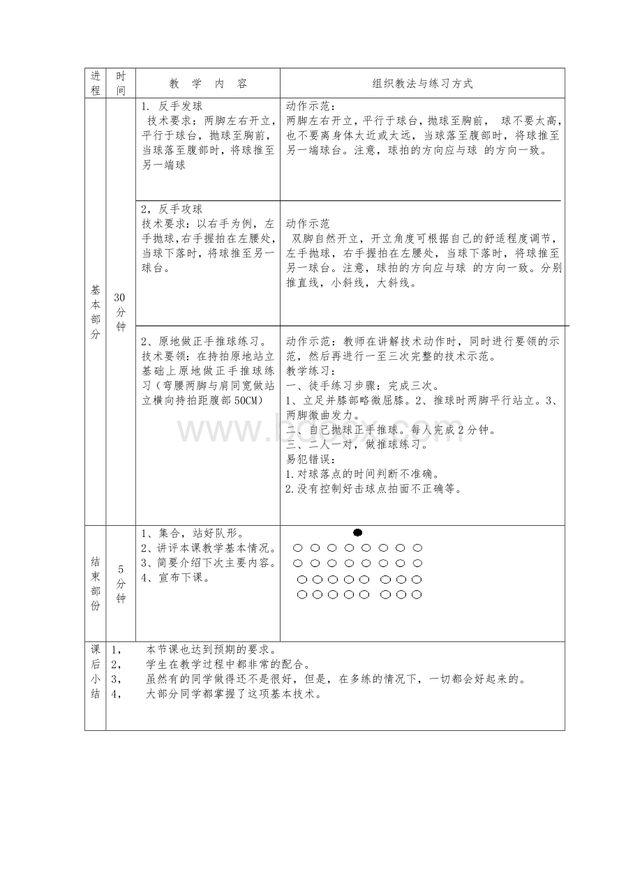 小学生高年级乒乓球基本技术教学课教案.doc_第2页