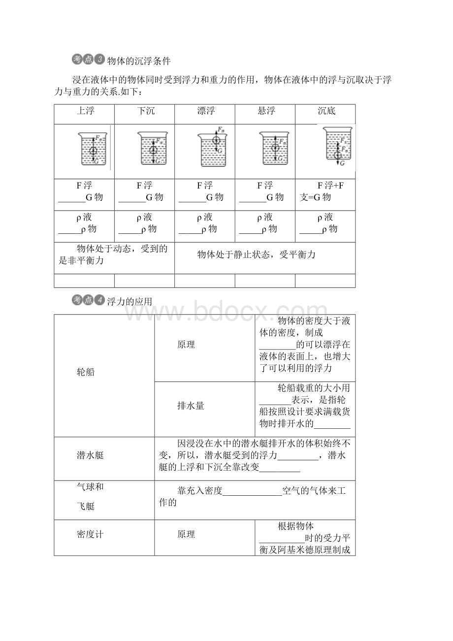 第13讲 浮力Word文档格式.docx_第3页