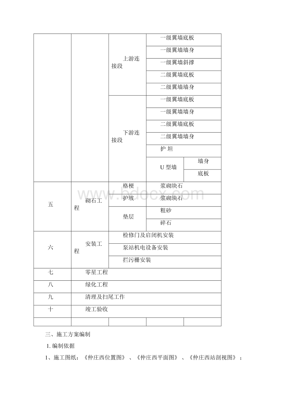 最新版水利工程毕业课程设计.docx_第2页