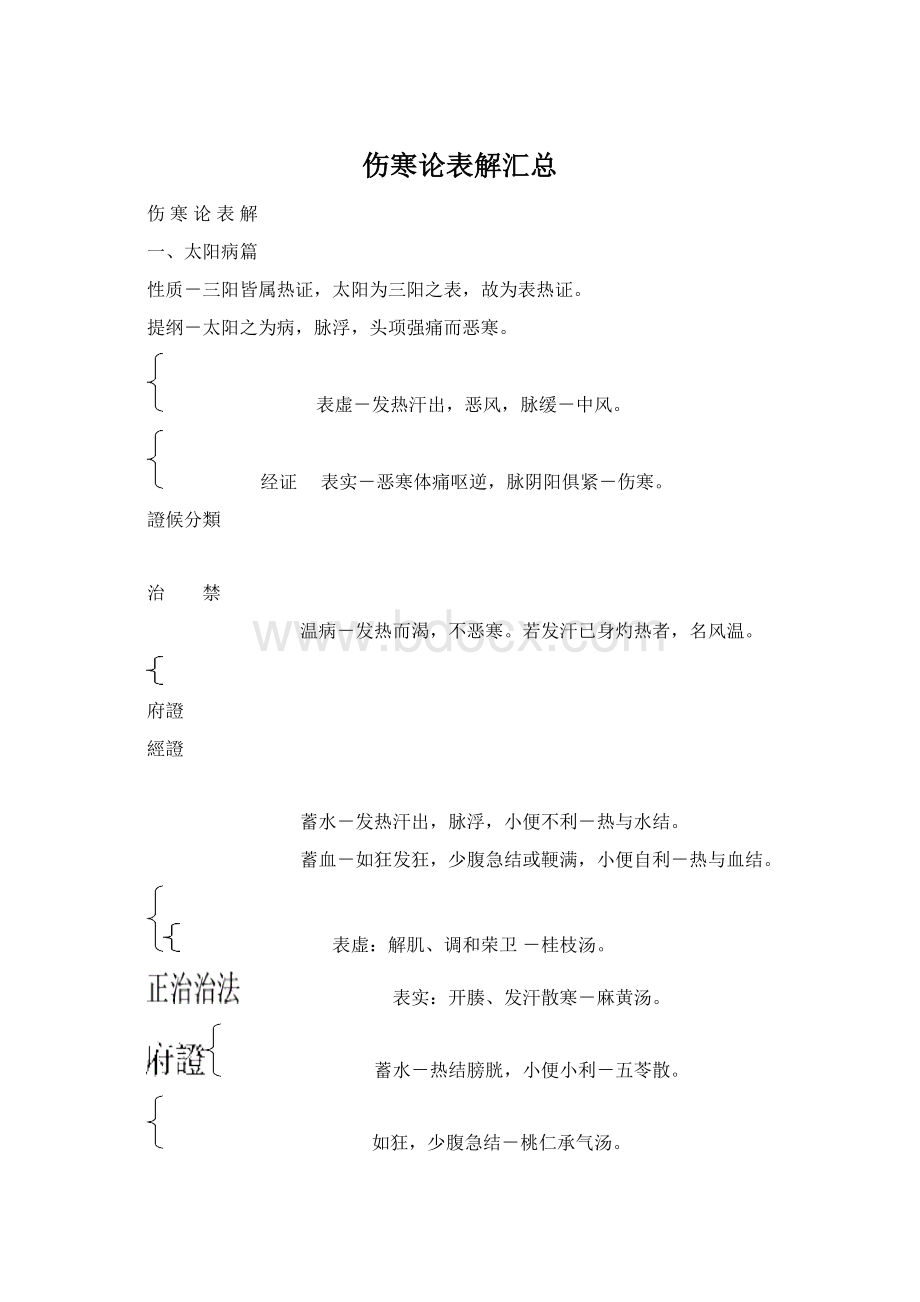 伤寒论表解汇总.docx