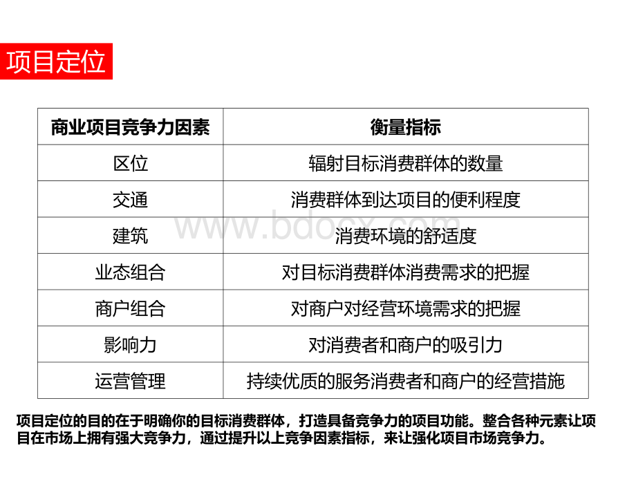 项目营销执行思路优质PPT.pptx_第3页