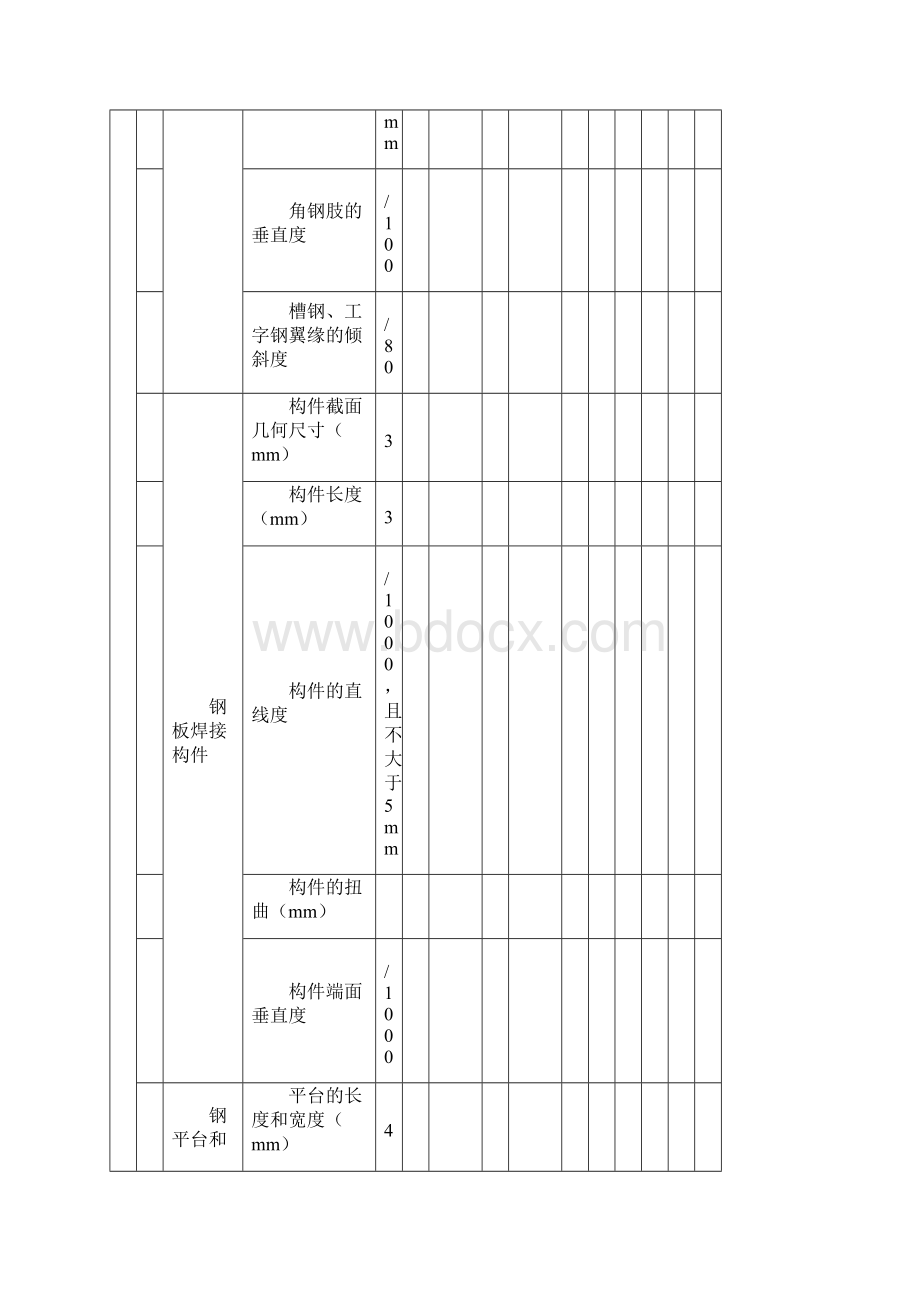 分项工程质量检验评定表40432.docx_第2页