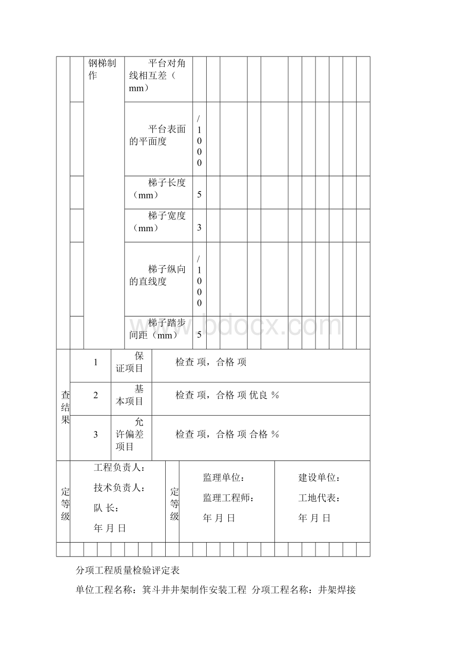 分项工程质量检验评定表40432.docx_第3页