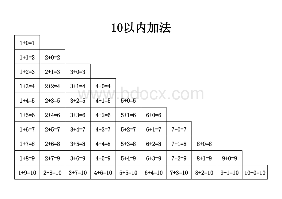 二十以内加减法口诀表表格文件下载.xls