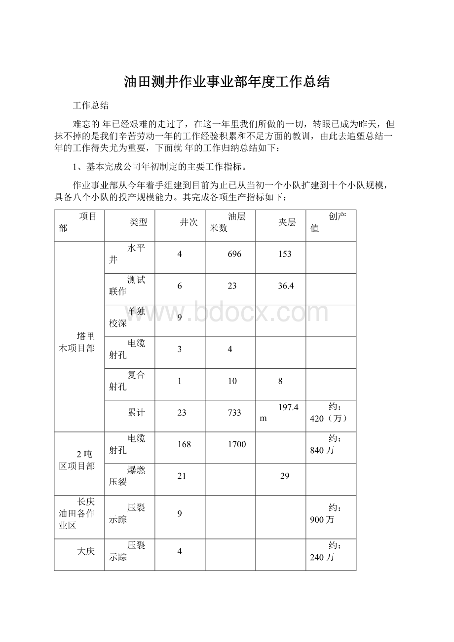 油田测井作业事业部年度工作总结Word文档格式.docx