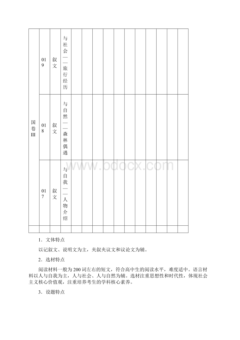 第一讲 一看二思法全取有提示词题docWord格式文档下载.docx_第3页