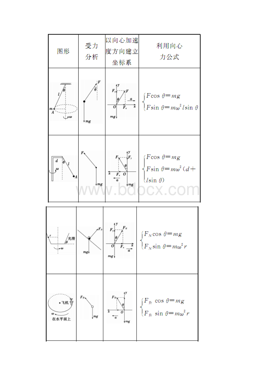 人教版高中物理必修2第5章第6节《向心力》word学案Word格式.docx_第3页