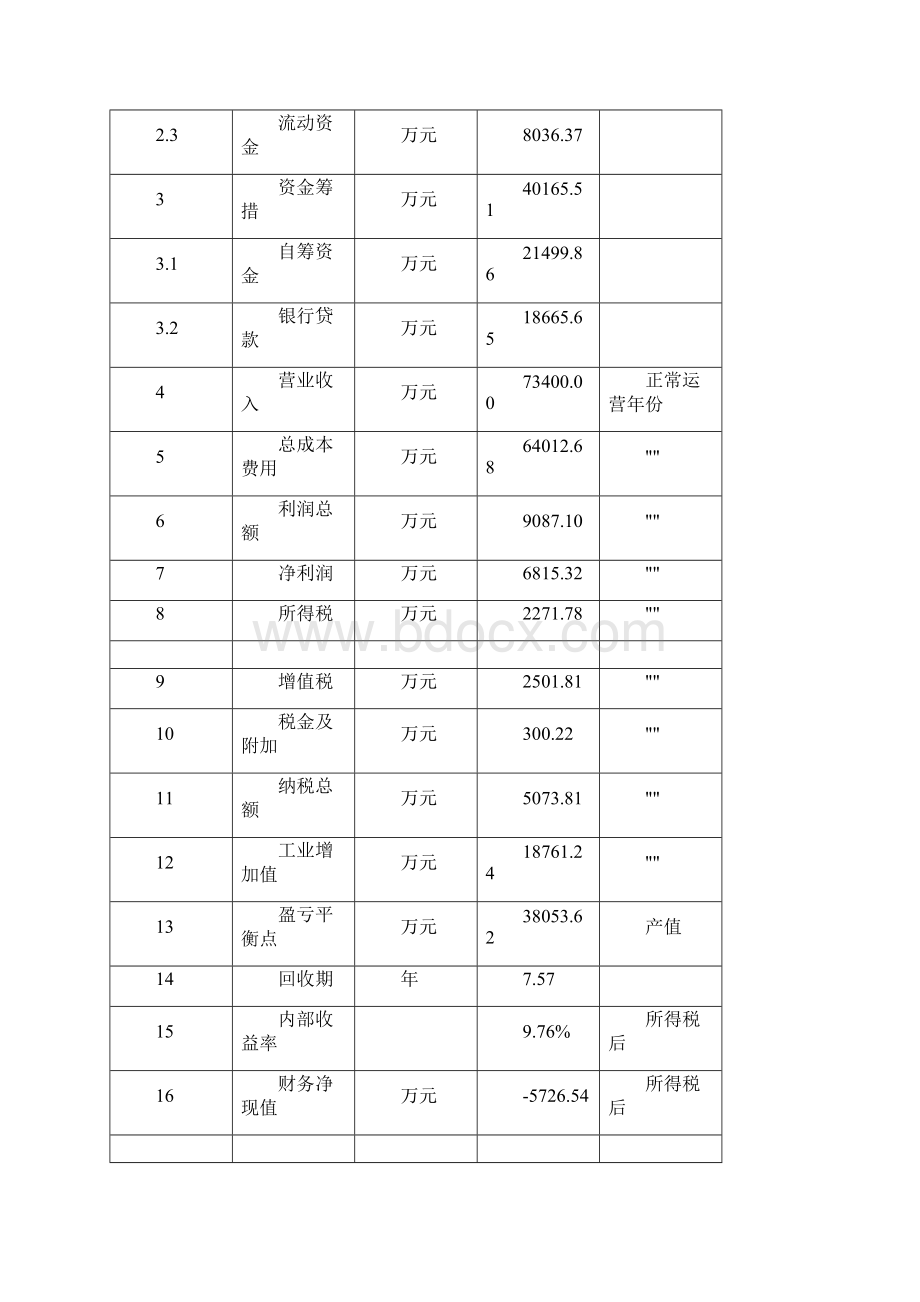 消毒柜项目经济效益和社会效益分析文档格式.docx_第3页