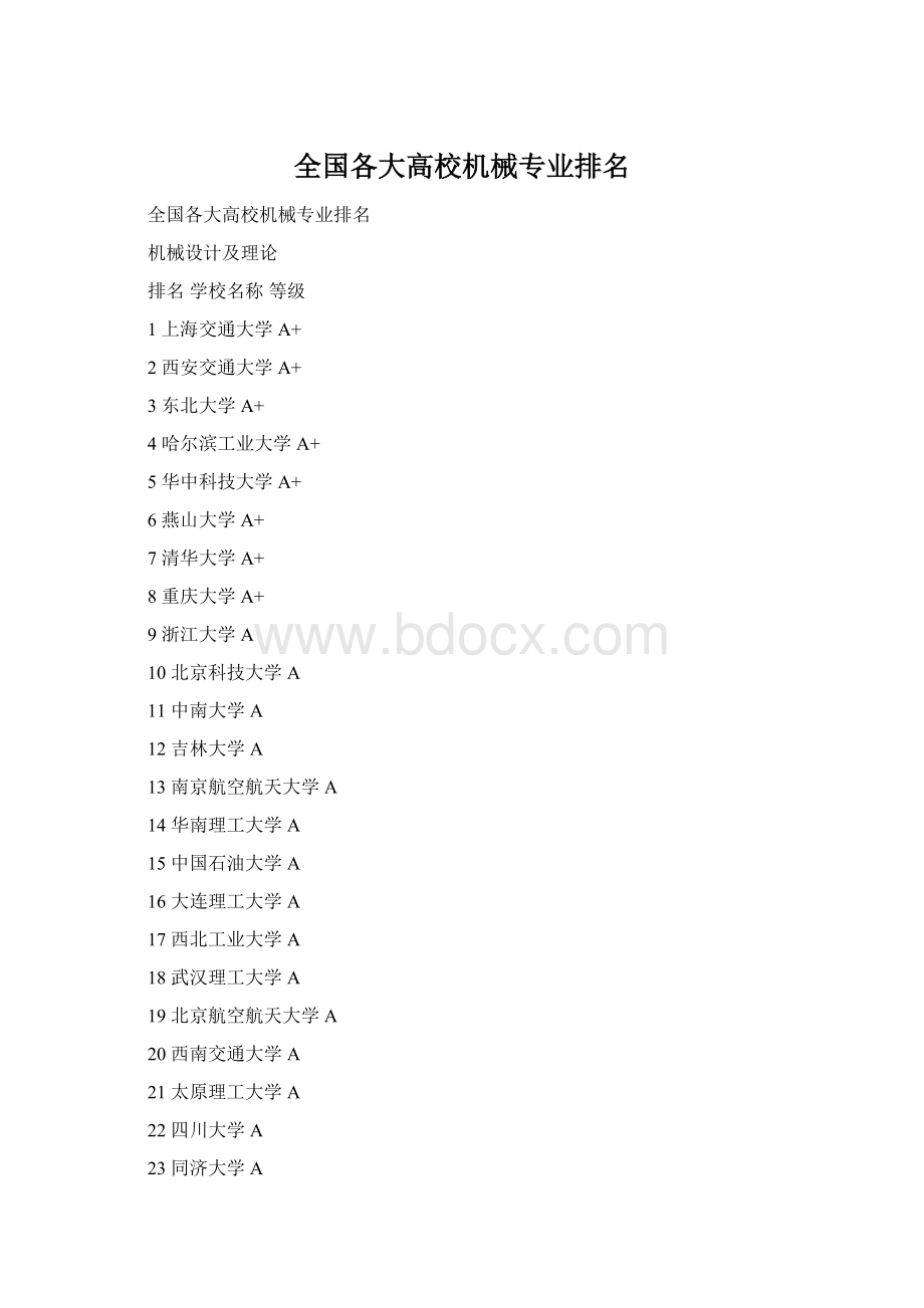 全国各大高校机械专业排名Word文档格式.docx