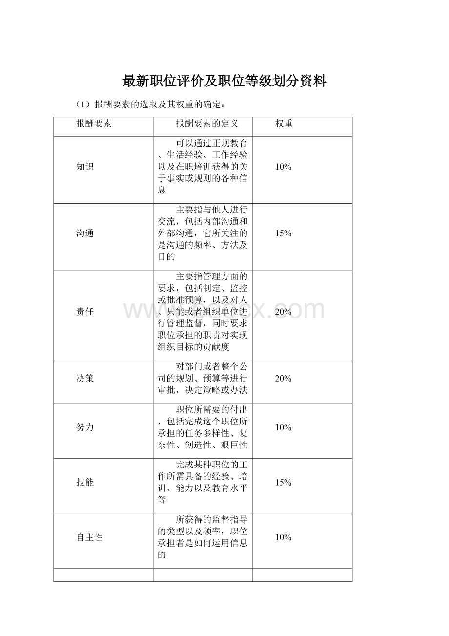 最新职位评价及职位等级划分资料文档格式.docx