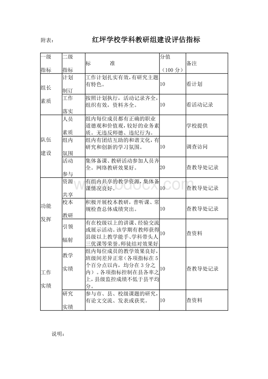 红坪学校优秀教研组评选方案文档格式.doc_第2页