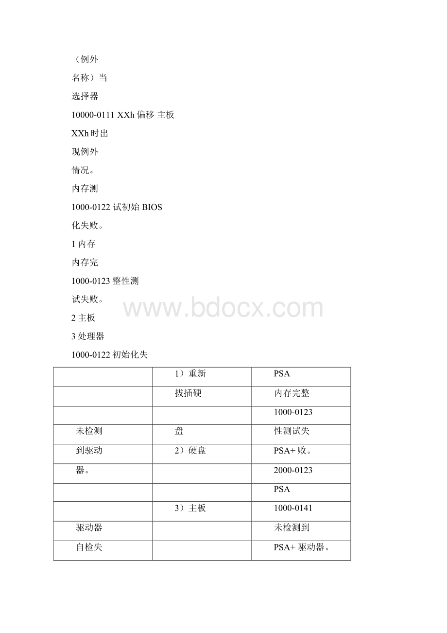 DELL电脑诊断代码中文Word文档格式.docx_第2页