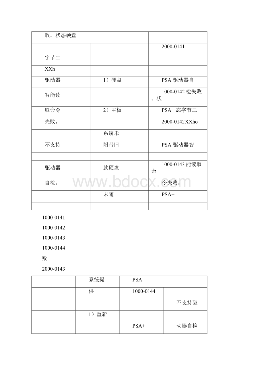 DELL电脑诊断代码中文Word文档格式.docx_第3页