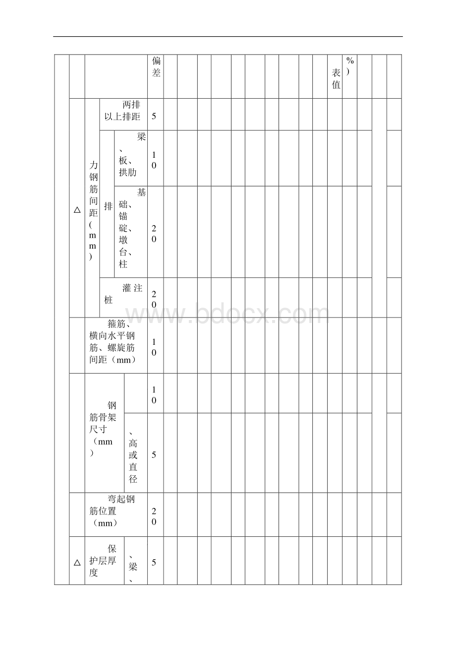 桥梁工程总体质量检验评定表Word格式文档下载.docx_第3页