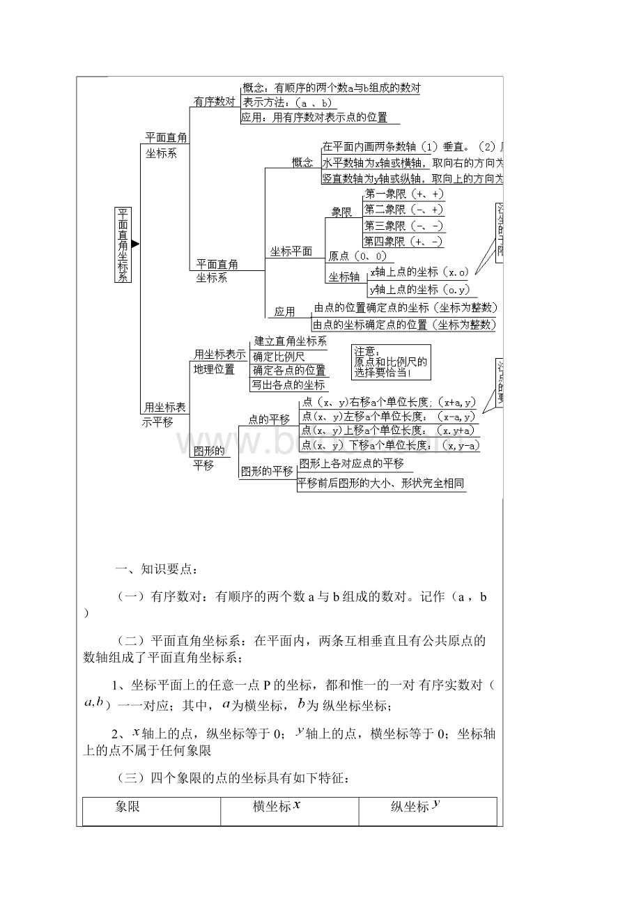 平面直角坐标系专题复习教案Word格式.docx_第2页