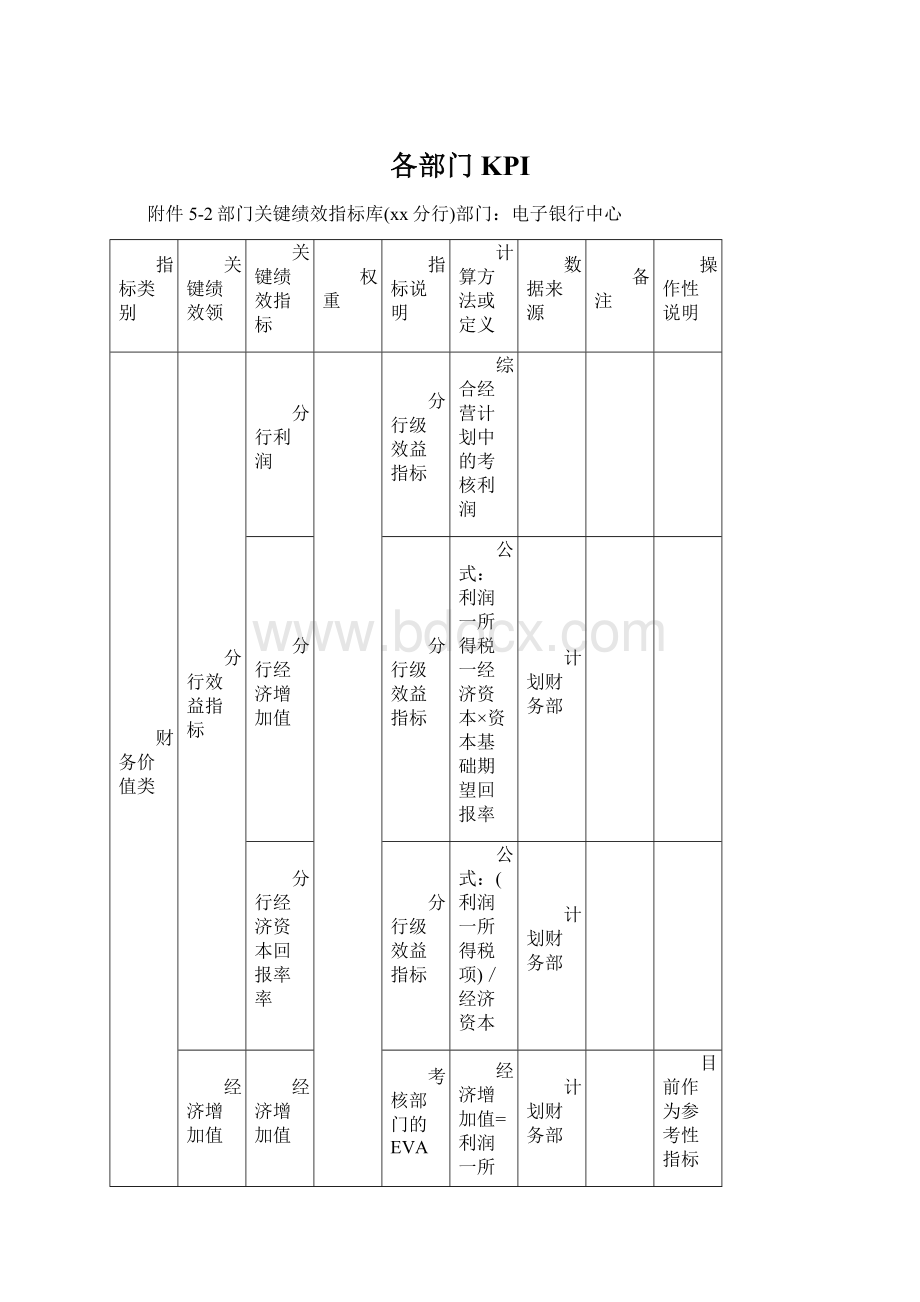 各部门KPIWord格式文档下载.docx