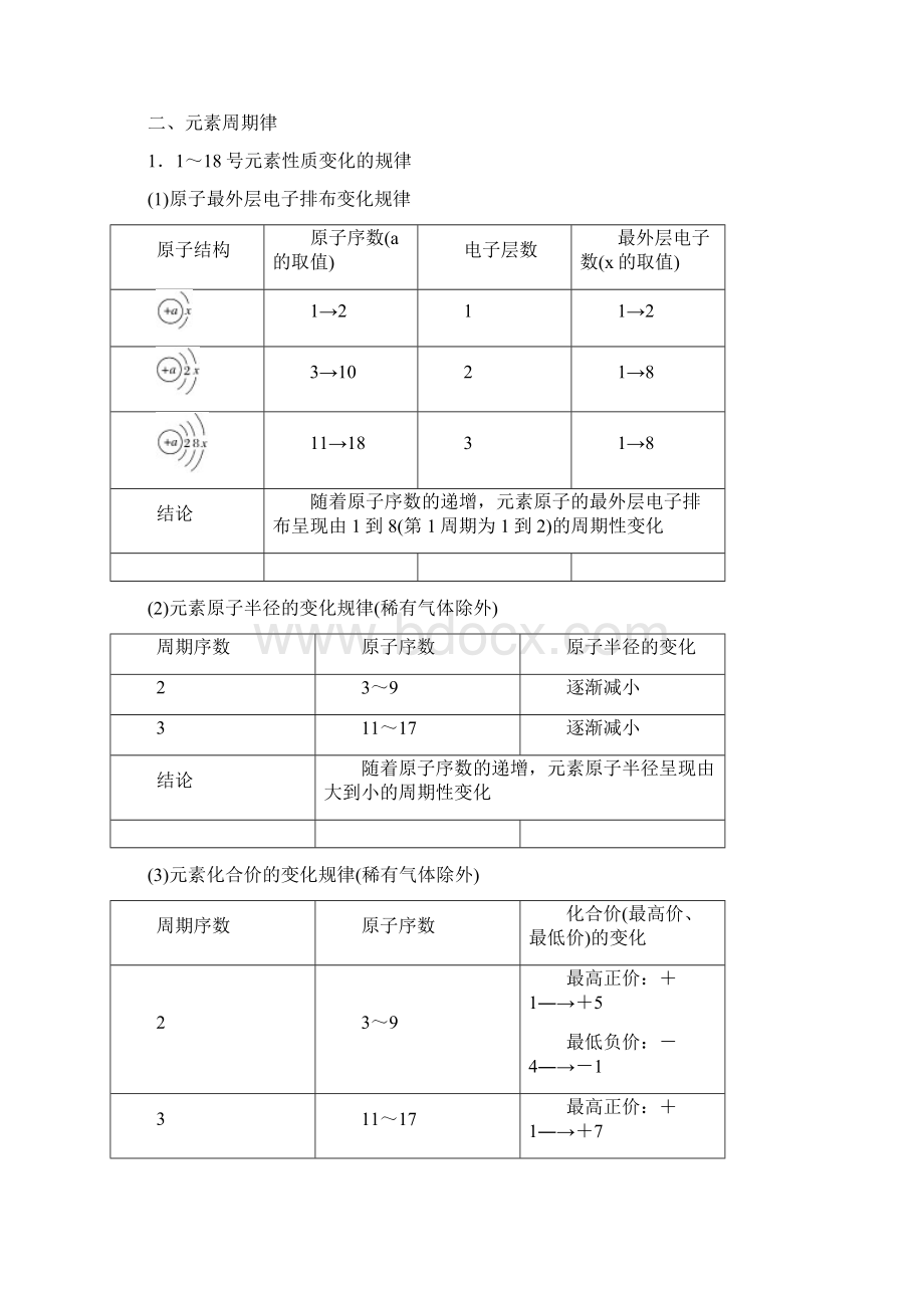 学年高中化学 第1章 原子结构与元素周期律 第2节 元素周期律和元素周期表 第1课Word格式文档下载.docx_第2页