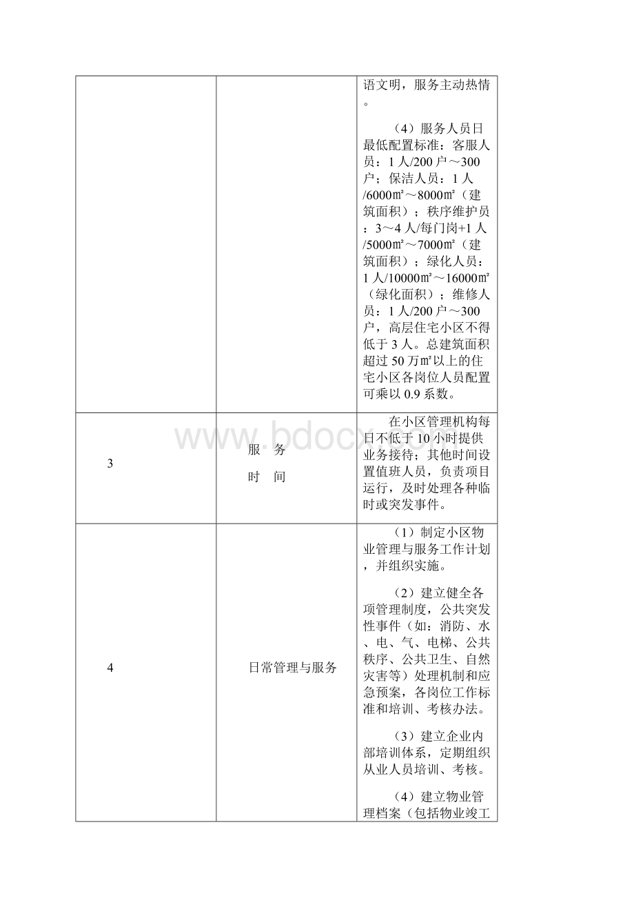 合肥市住宅小区物业服务规范及等级指导性标准甲级.docx_第2页