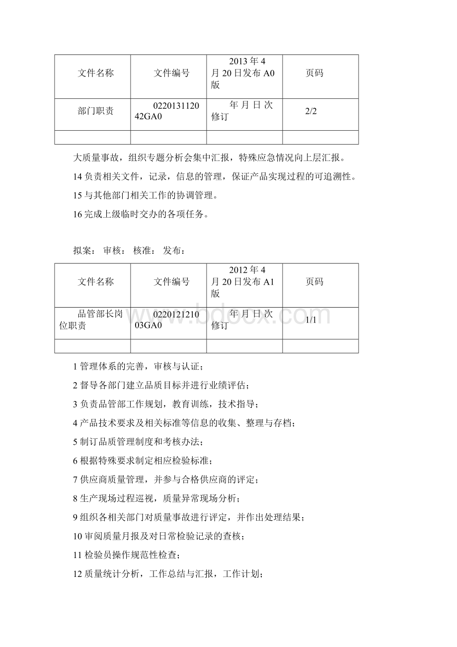 品管部制度及流程.docx_第2页