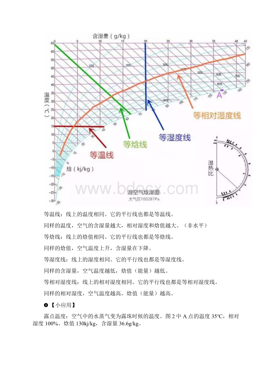 完整word版如何理解焓湿图Word格式.docx_第2页