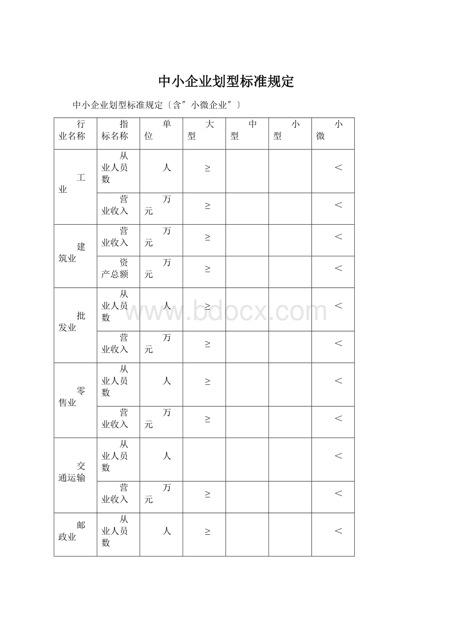 中小企业划型标准规定Word文档下载推荐.docx_第1页