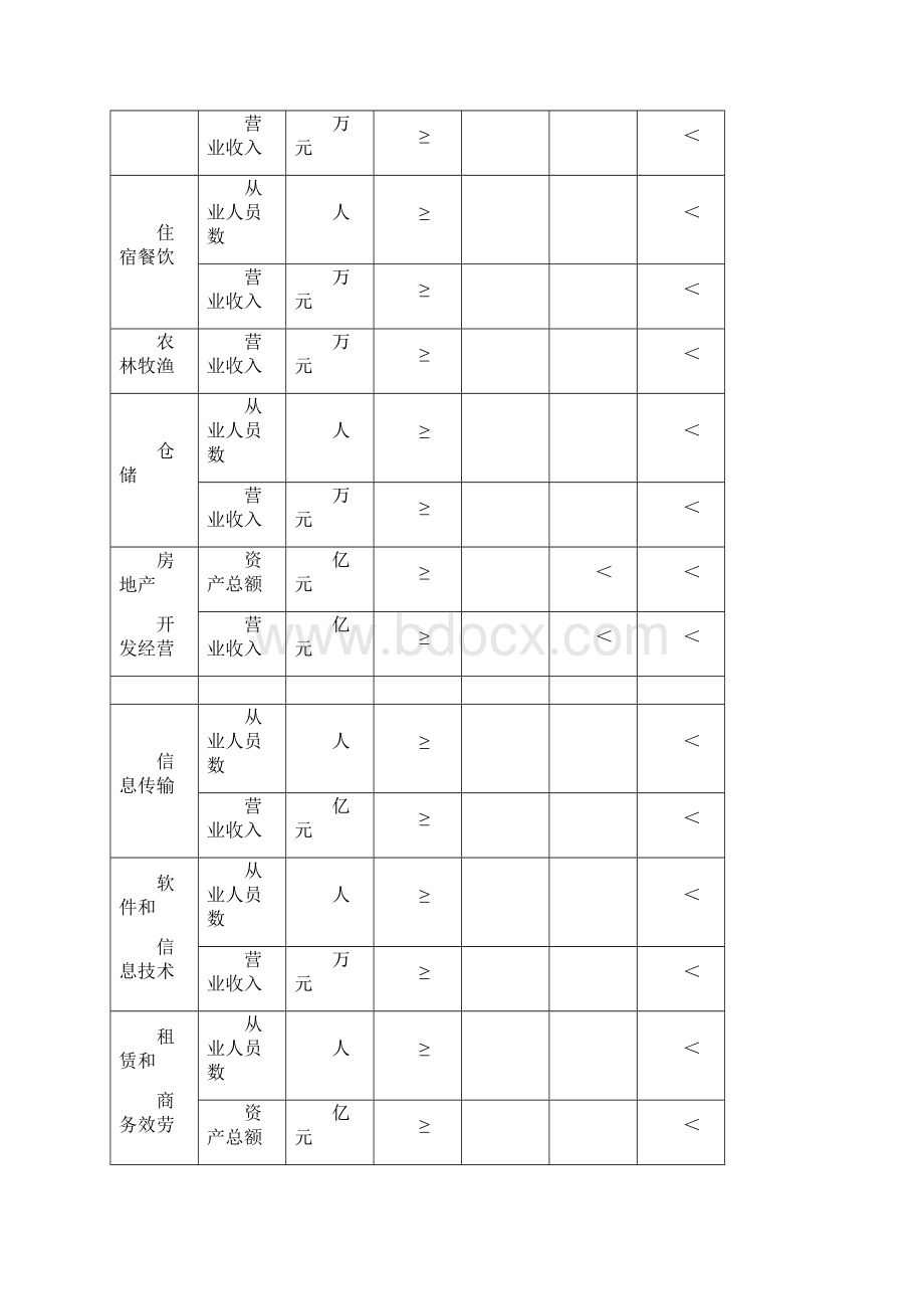 中小企业划型标准规定Word文档下载推荐.docx_第2页