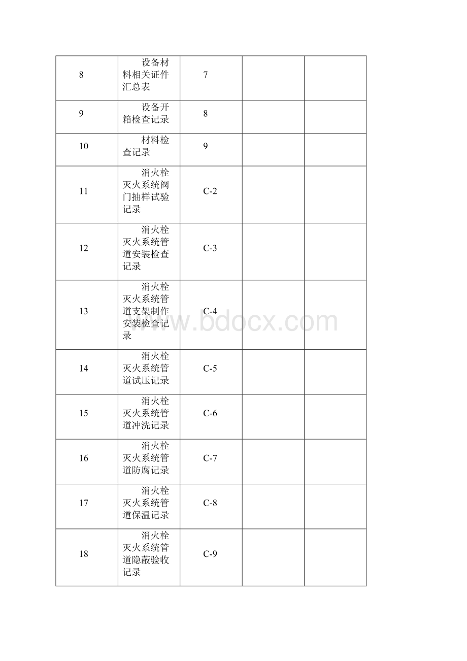 附4C消火栓系统资料样本精编版Word格式.docx_第2页