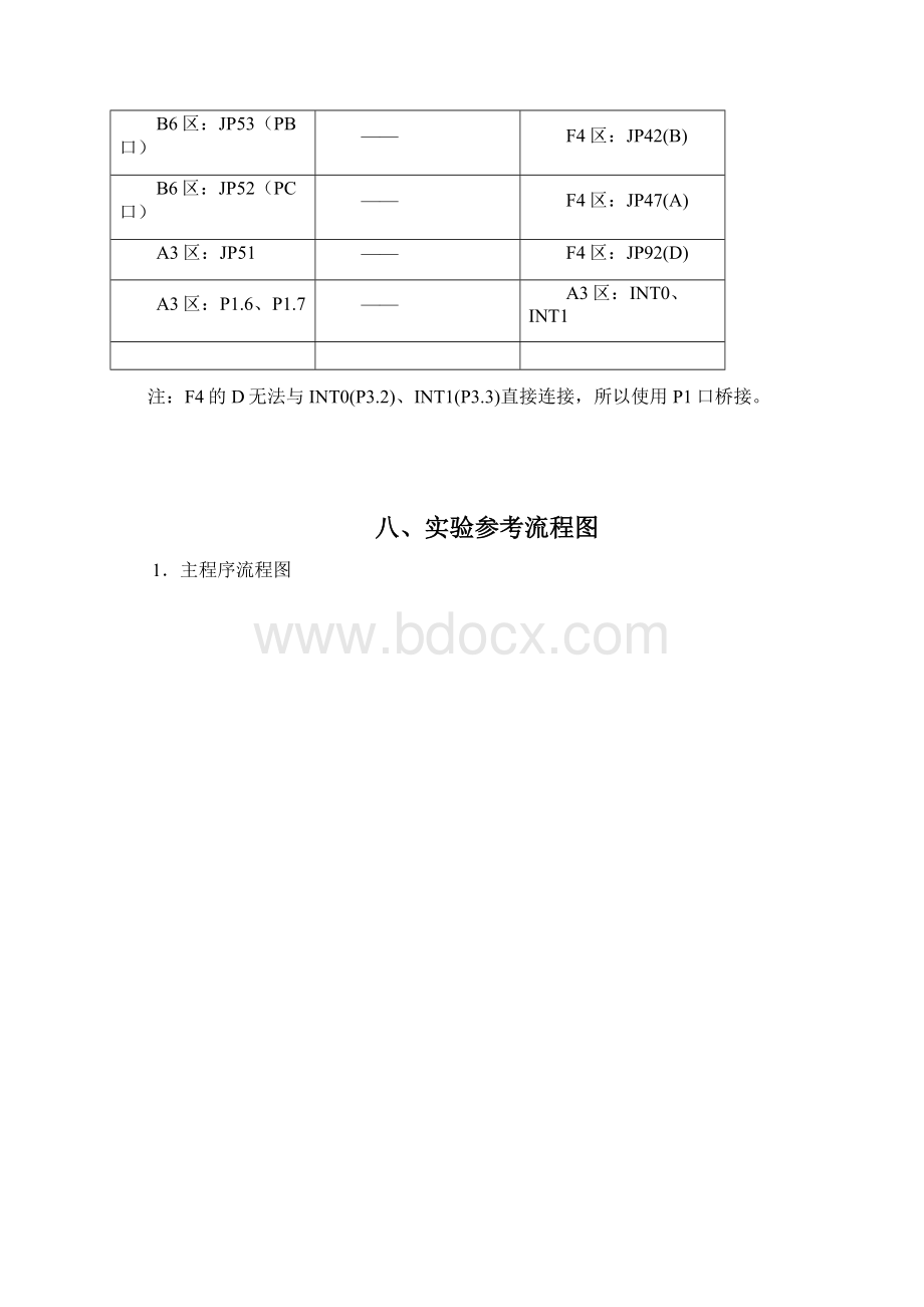 键盘及LED显示实验.docx_第3页