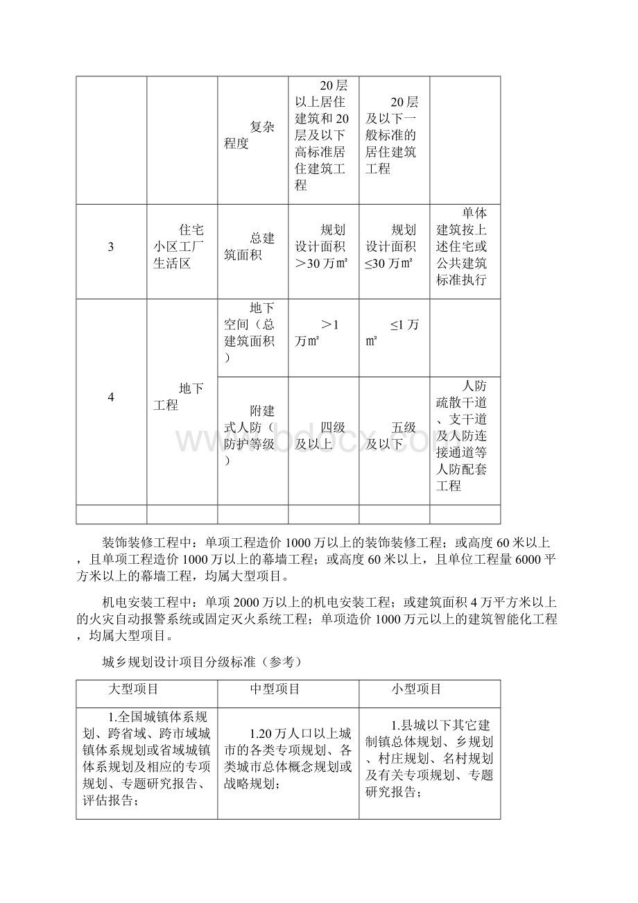 工程项目规模分级标准评审.docx_第3页