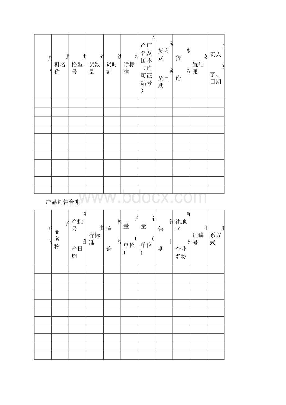 食品生产许可证记录表格.docx_第2页