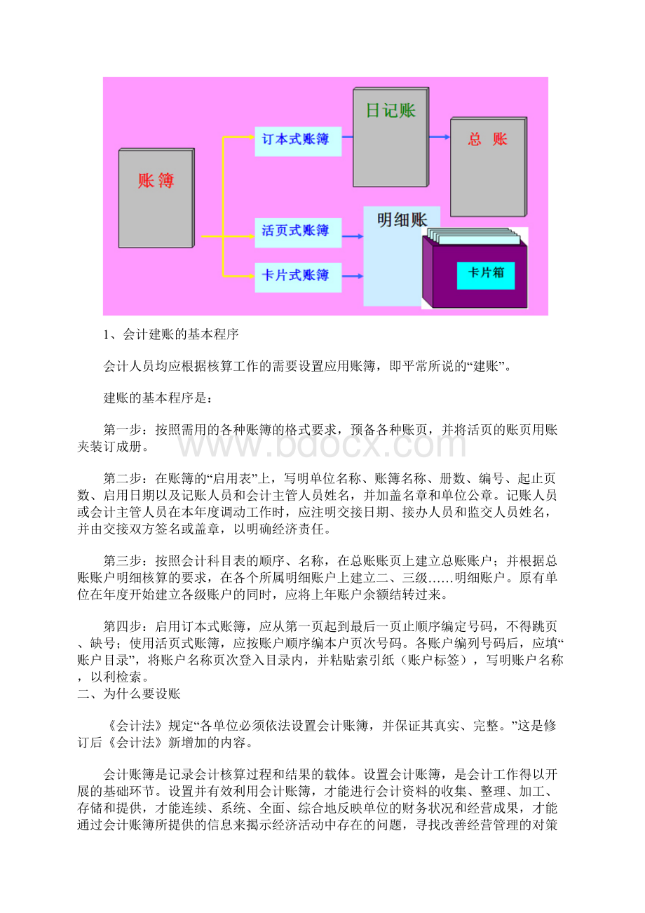 会计实务建账大全DOC.docx_第2页