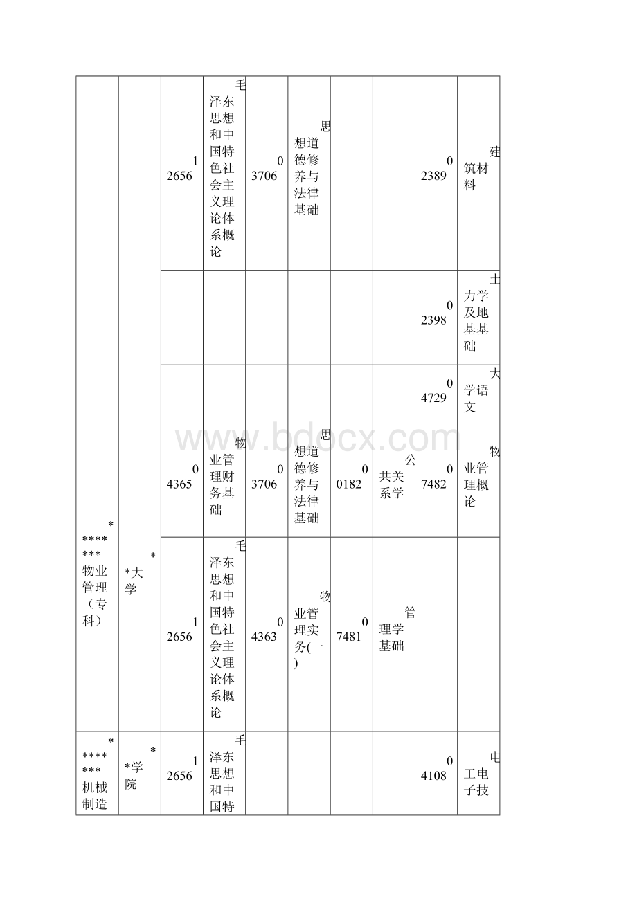 广东省自学考试各专业开考课程考试时间安排表模板Word文档下载推荐.docx_第2页