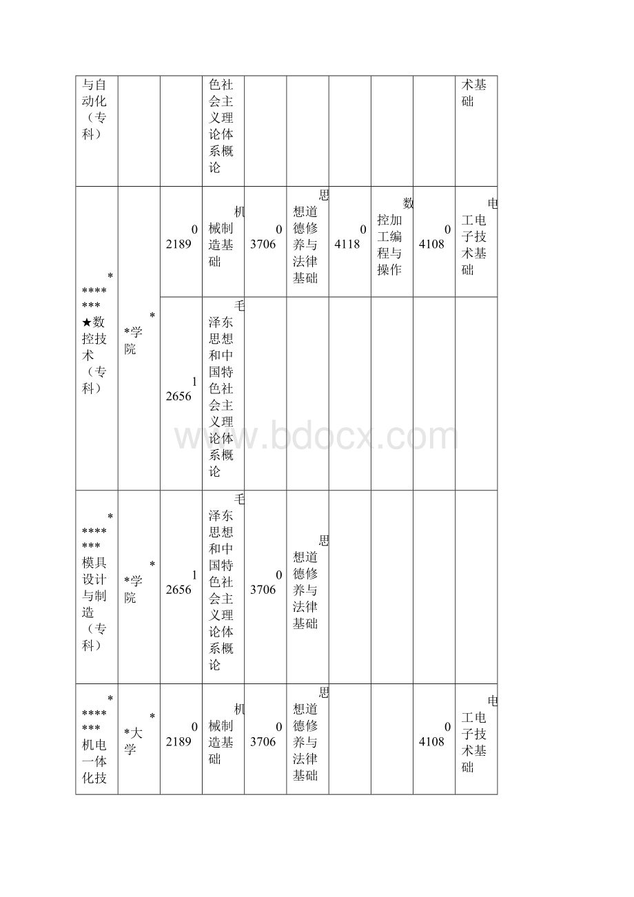 广东省自学考试各专业开考课程考试时间安排表模板Word文档下载推荐.docx_第3页