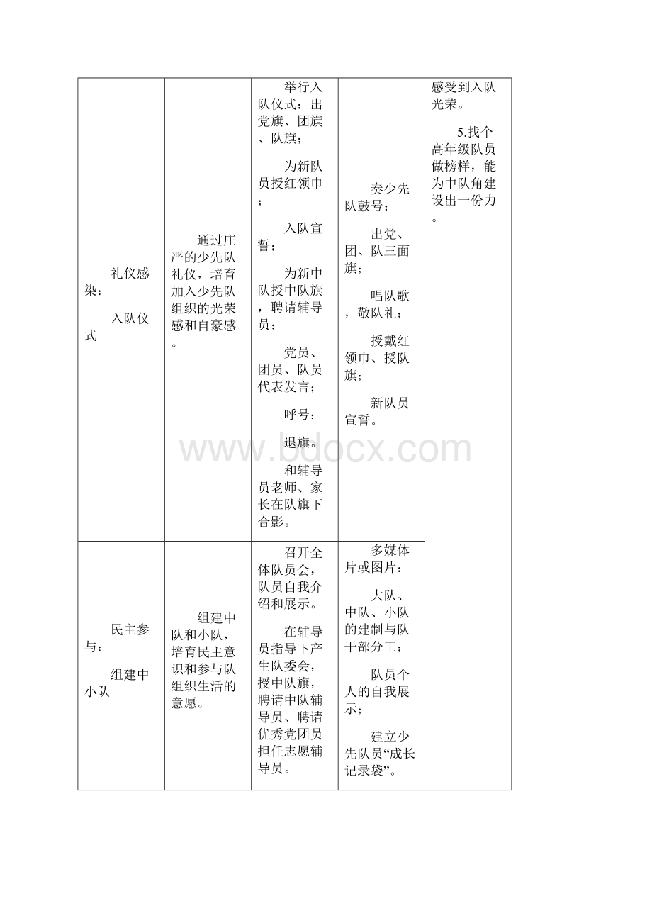 少先队活动课分年级活动建议.docx_第2页