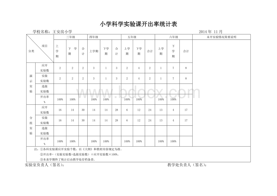 小学科学实验课开出率统计表.doc_第1页