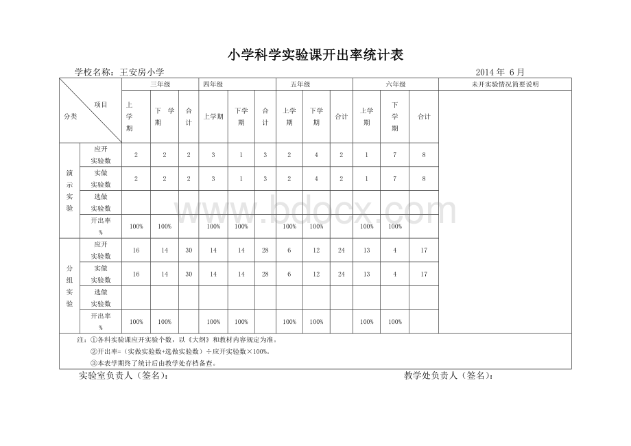 小学科学实验课开出率统计表.doc_第2页