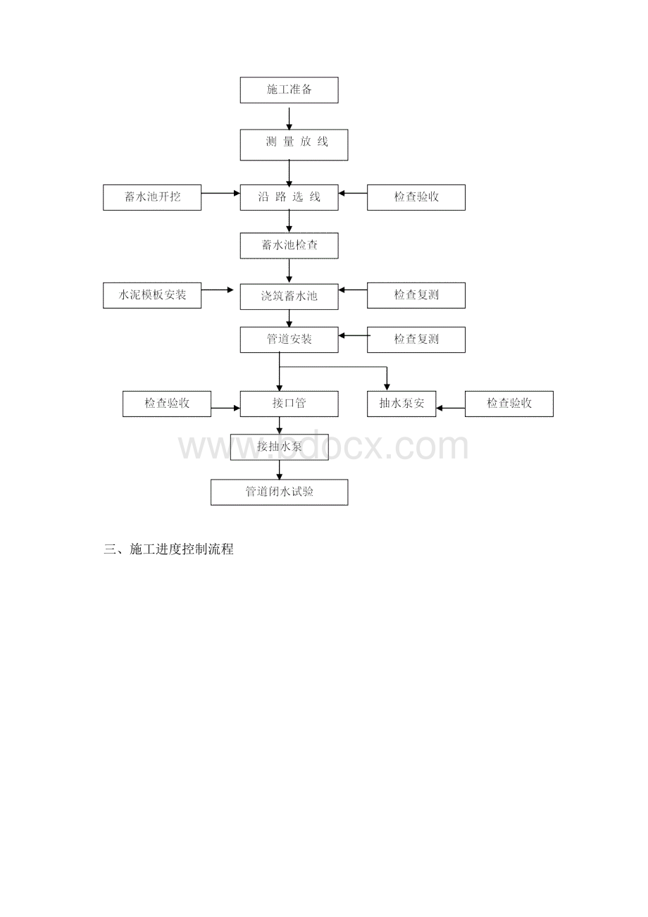 引水工程管道施工工程方案.docx_第2页