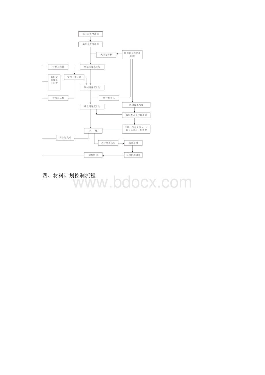 引水工程管道施工工程方案.docx_第3页