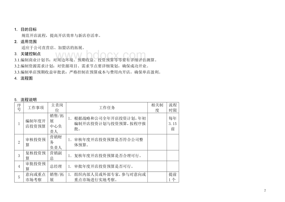 开店商业计划书.doc_第2页