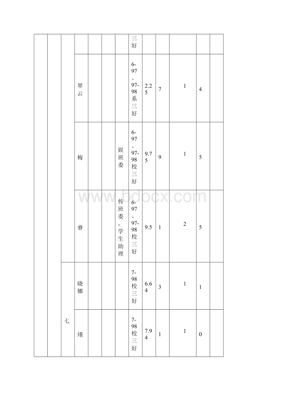 安徽师大首届朱敬文奖学金获奖学生情况一览表.docx_第2页