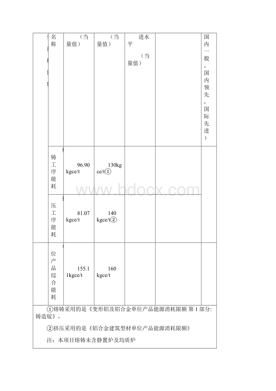 年产30000吨新型节能铝型材生产线项目立项节能分析评价报告书Word文档下载推荐.docx_第3页