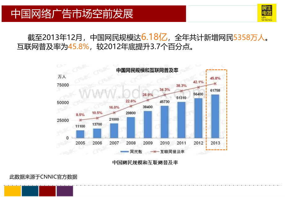 民生电器三周年庆典0402PPT文件格式下载.pptx_第3页