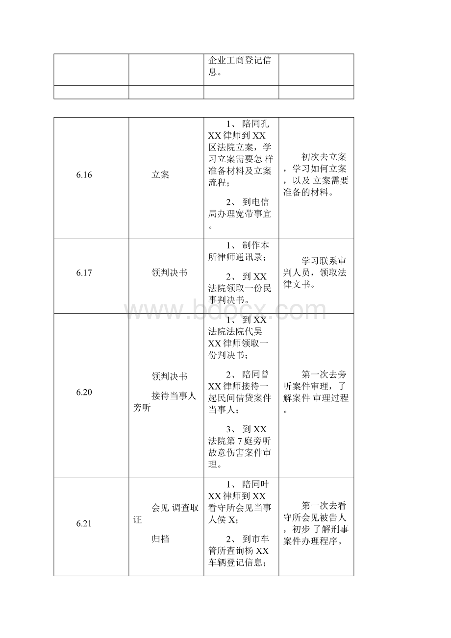 实习律师台账实习台账温州实习律师台账.docx_第2页